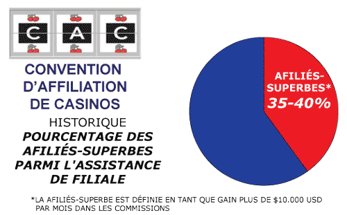 CAC Amsterdam Convention D Affiliation De Casinos Percentage De Affilies Superbe